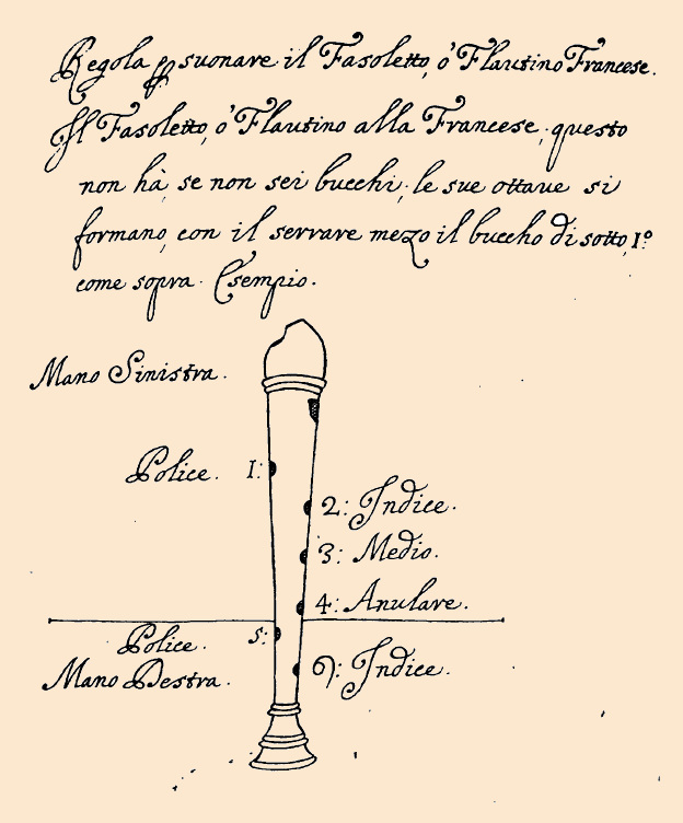 Bismantova's drawing of the flageolet