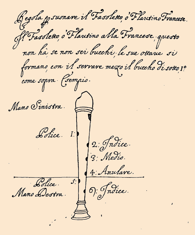 Bismantova's drawing of the flageolet