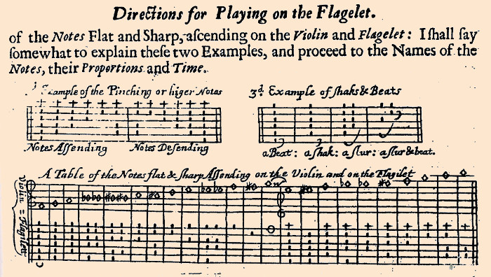 The Pleasant Companion-tablature