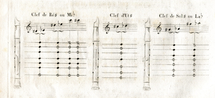 a third page from Viguier-Saunière's method