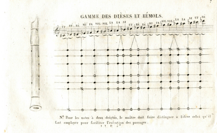 une deuxième page de la méthode de Viguier-Saunière