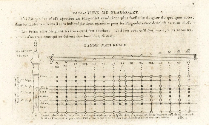 tablature du flageolet français d'E Roy