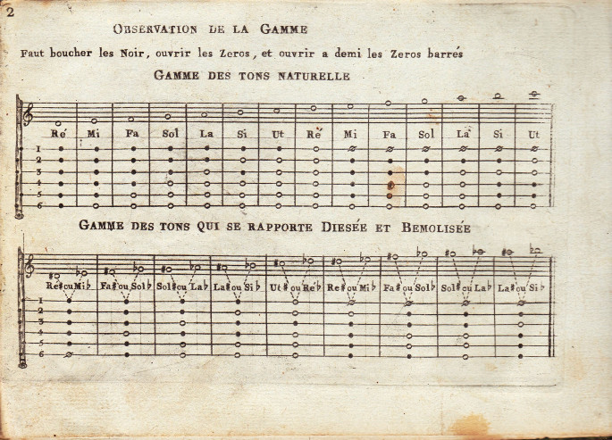 tablature pour le flageolet français de Frère à Paris