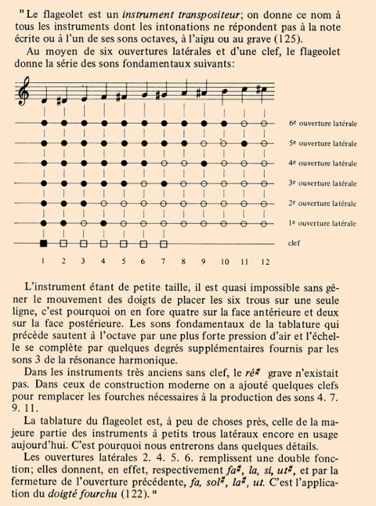 tablature de doigtÃ©s - Philippe Bolton, Facteur de flute a bec