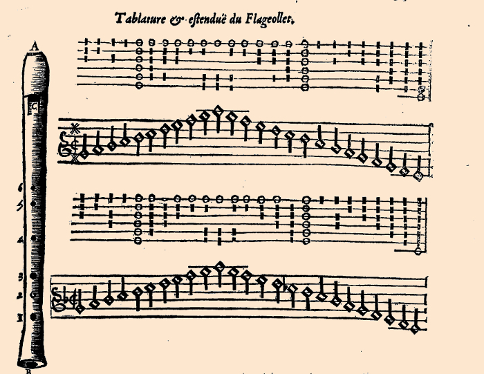 Mersenne's fingerings for the French flageolet