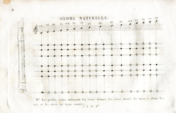 a page from Viguier-Saunière's method