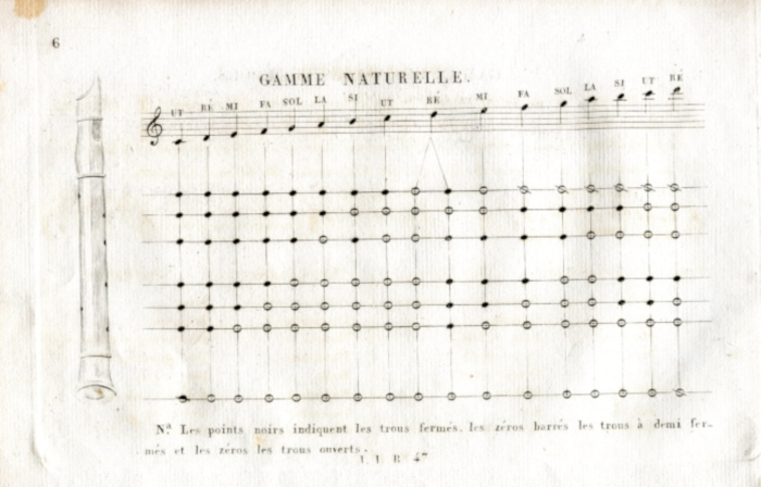 une page de la méthode de Viguier-Saunière