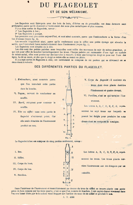 une page d'une méthode de 1880